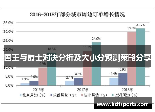 国王与爵士对决分析及大小分预测策略分享